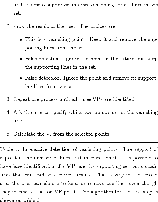 \begin{table}
% latex2html id marker 397
\hrule
\begin{enumerate}
\item fin...
...
The algorithm for the first step is shown on table \ref{t:alg4}.}
\end{table}